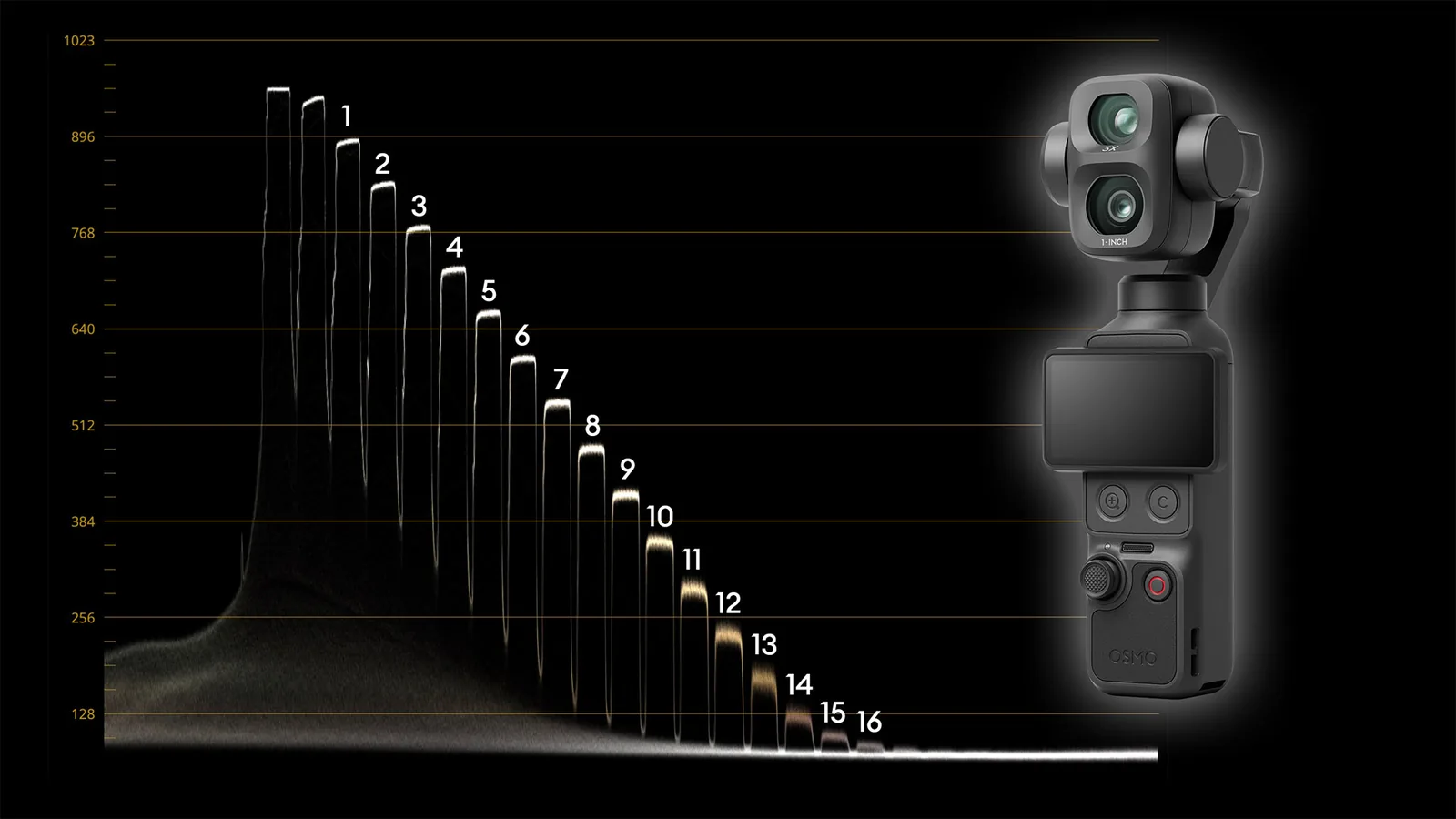 DJI Osmo Pocket 4P: Lab Tests Reveal Staggering Dynamic Range