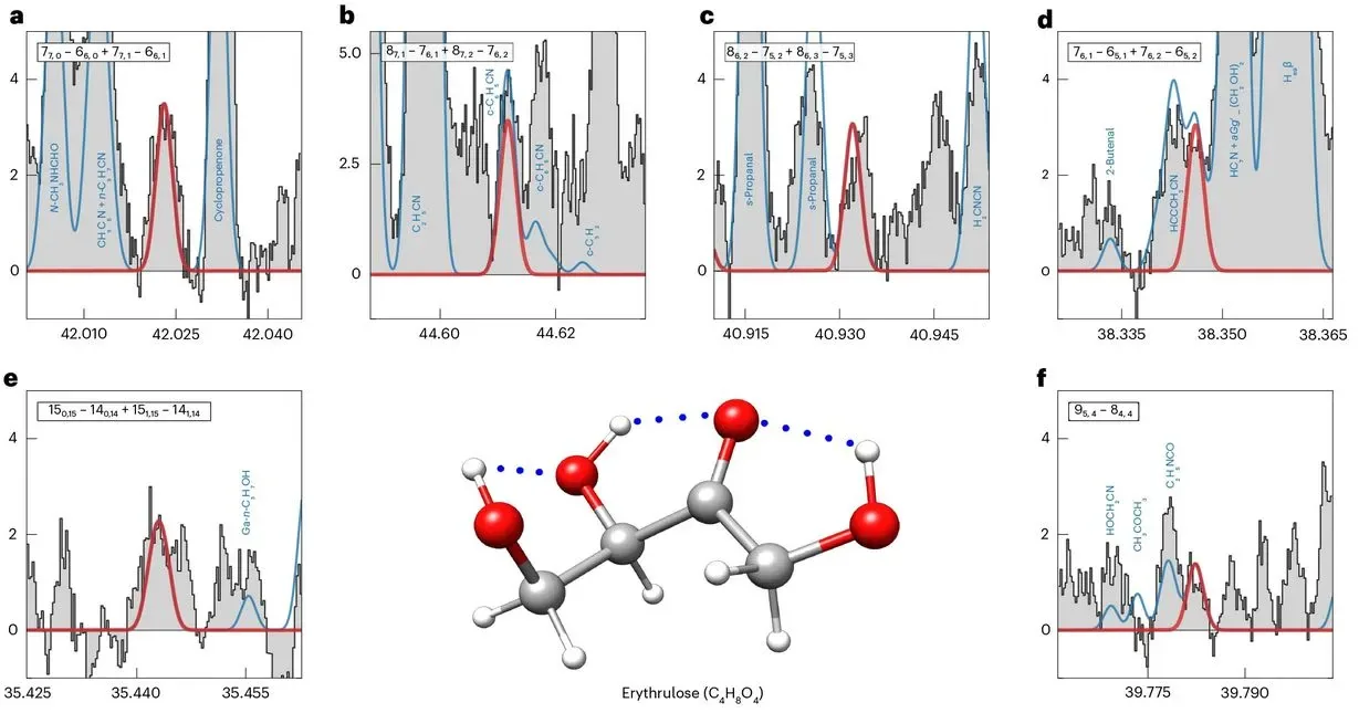 Four-Carbon Sugar Erythrulose Detected in Interstellar Space
