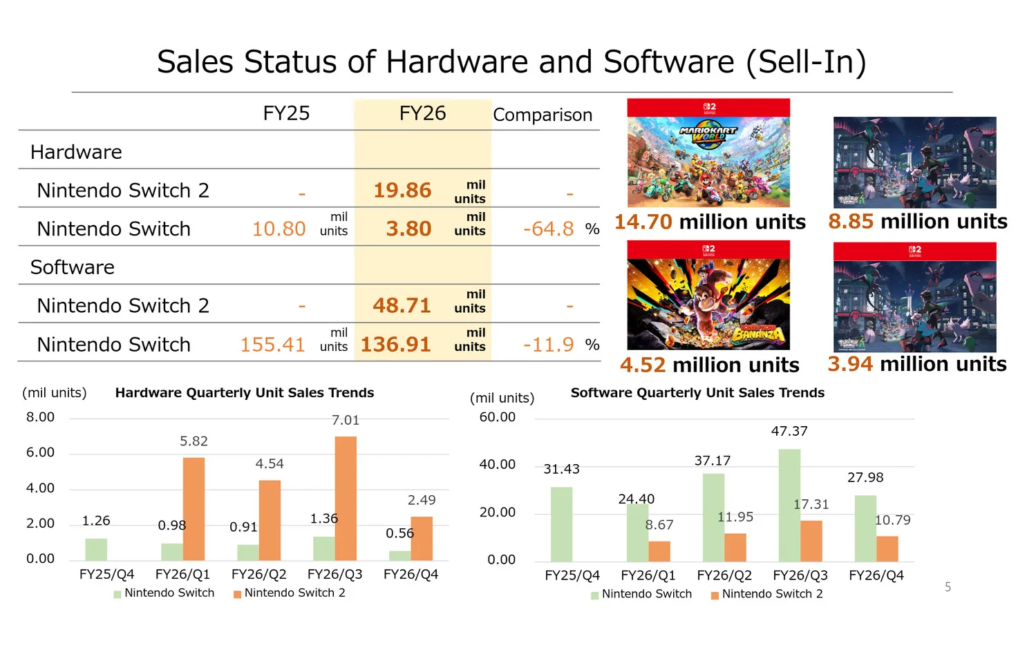 Nintendo Switch 2 Price Hike Announced Amidst Pokémon Success