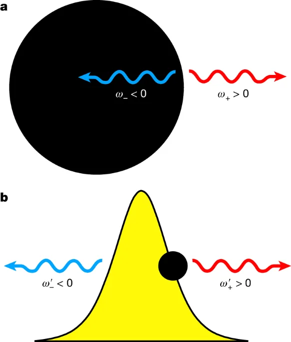 Optical Analogue Reveals Secrets of Simulated Hawking Radiation