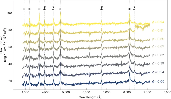 Astronomers Detect Unique Radio Pulses from Accreting White Dwarf Binary