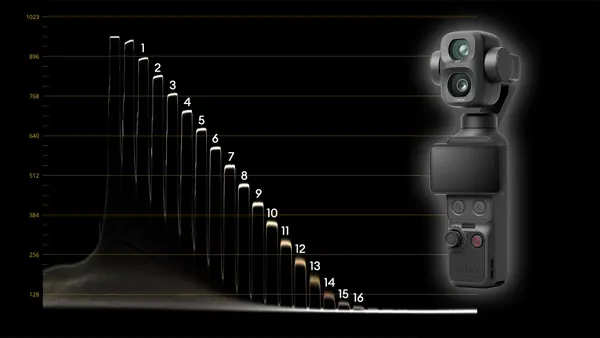 DJI Osmo Pocket 4P: Lab Tests Reveal Staggering Dynamic Range