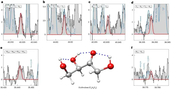 Four-Carbon Sugar Erythrulose Detected in Interstellar Space