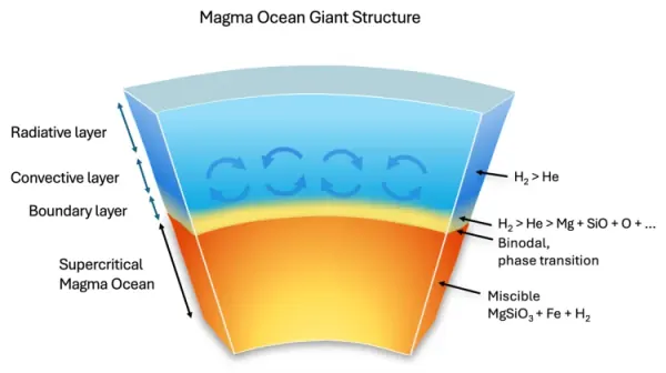 Uranus, Neptune Could Be Magma Worlds, New Study Suggests